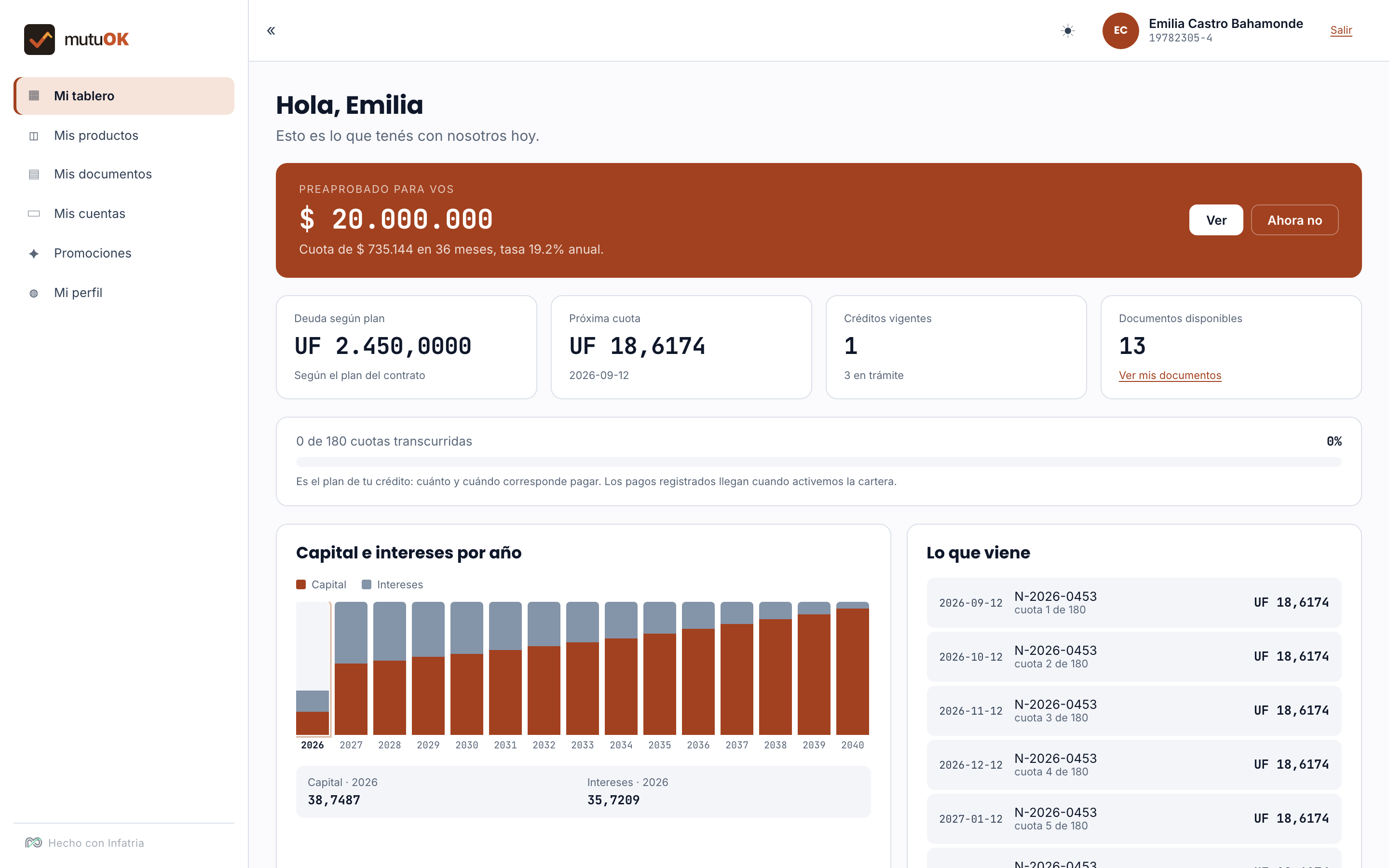 Tablero del cliente: una oferta preaprobada, la deuda según plan en UF, la próxima cuota con su fecha, el gráfico de capital e intereses por año y la lista de próximos vencimientos.